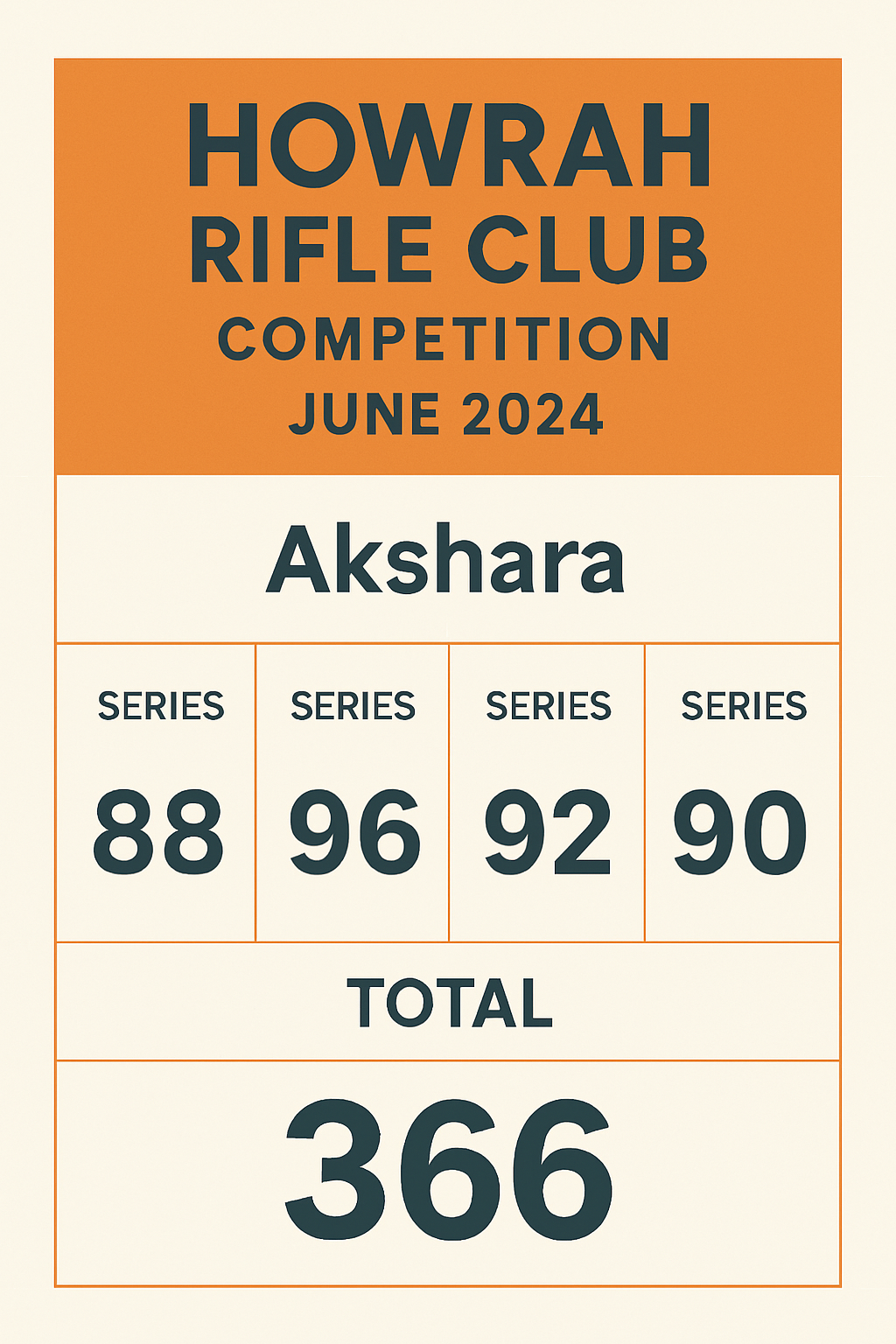 Competitive Shooting: Insights from Howrah Rifle Club Events