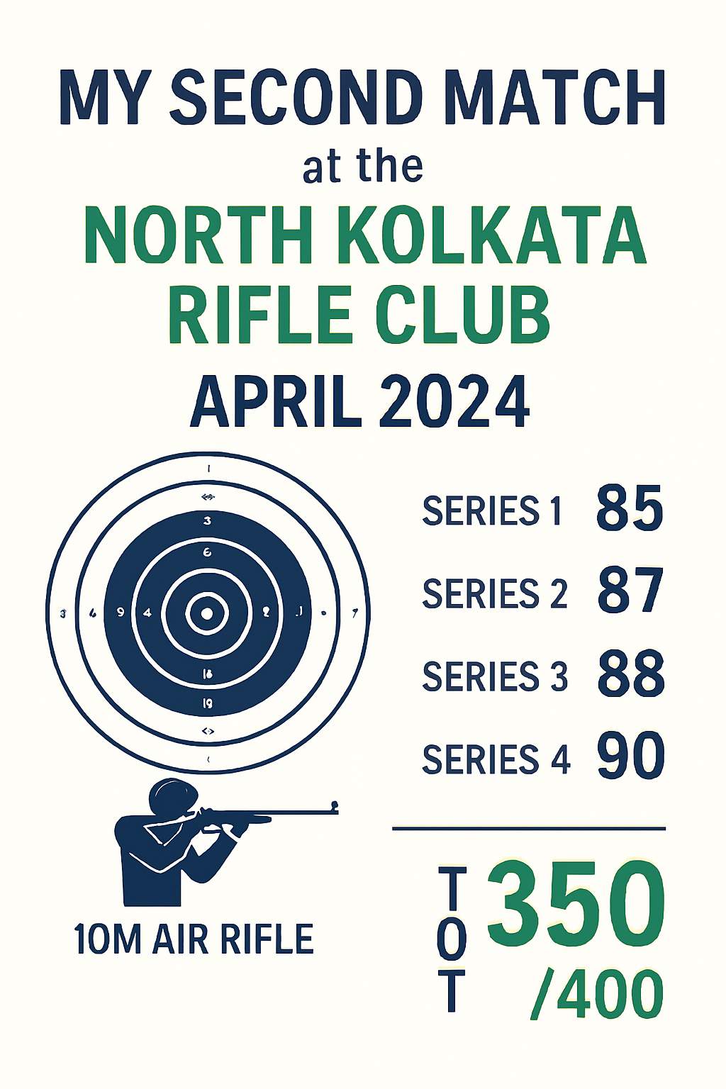 Dr Harihar Banerjee competition North Kolkata Rifle Club 2024